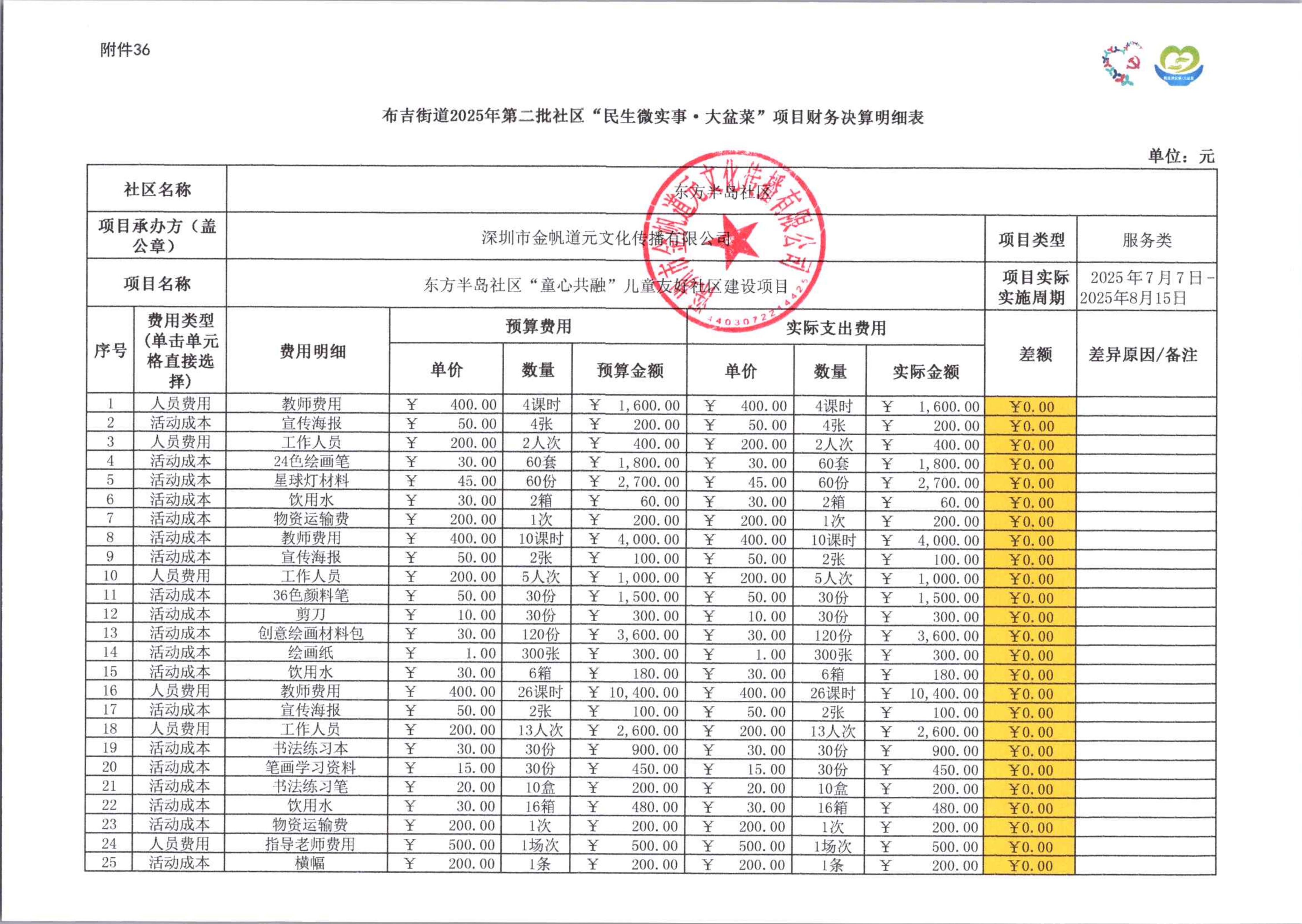 附件37.【项目承办方使用】项目财务决算明细表_01.jpg