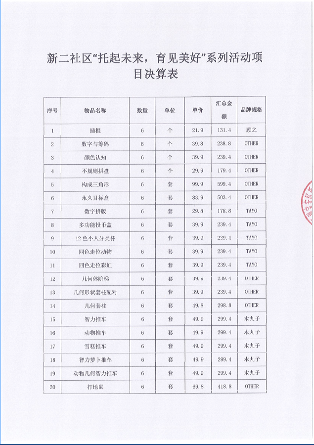托育货物决算1.png