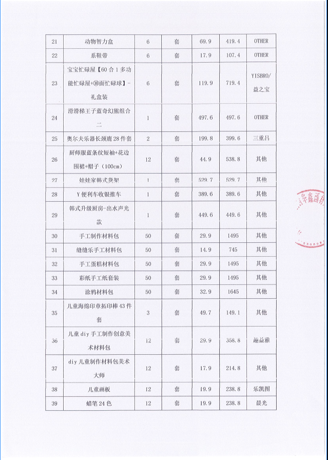 托育货物决算2.png