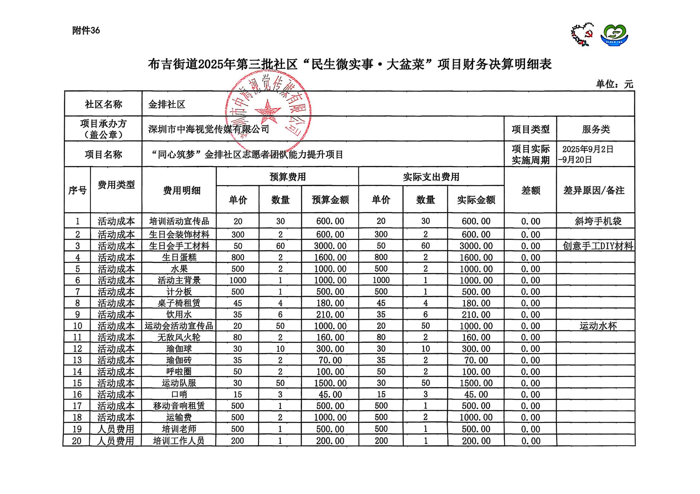 “同心筑梦”金排社区志愿者团队能力提升项目结项公示(1)_02.jpg
