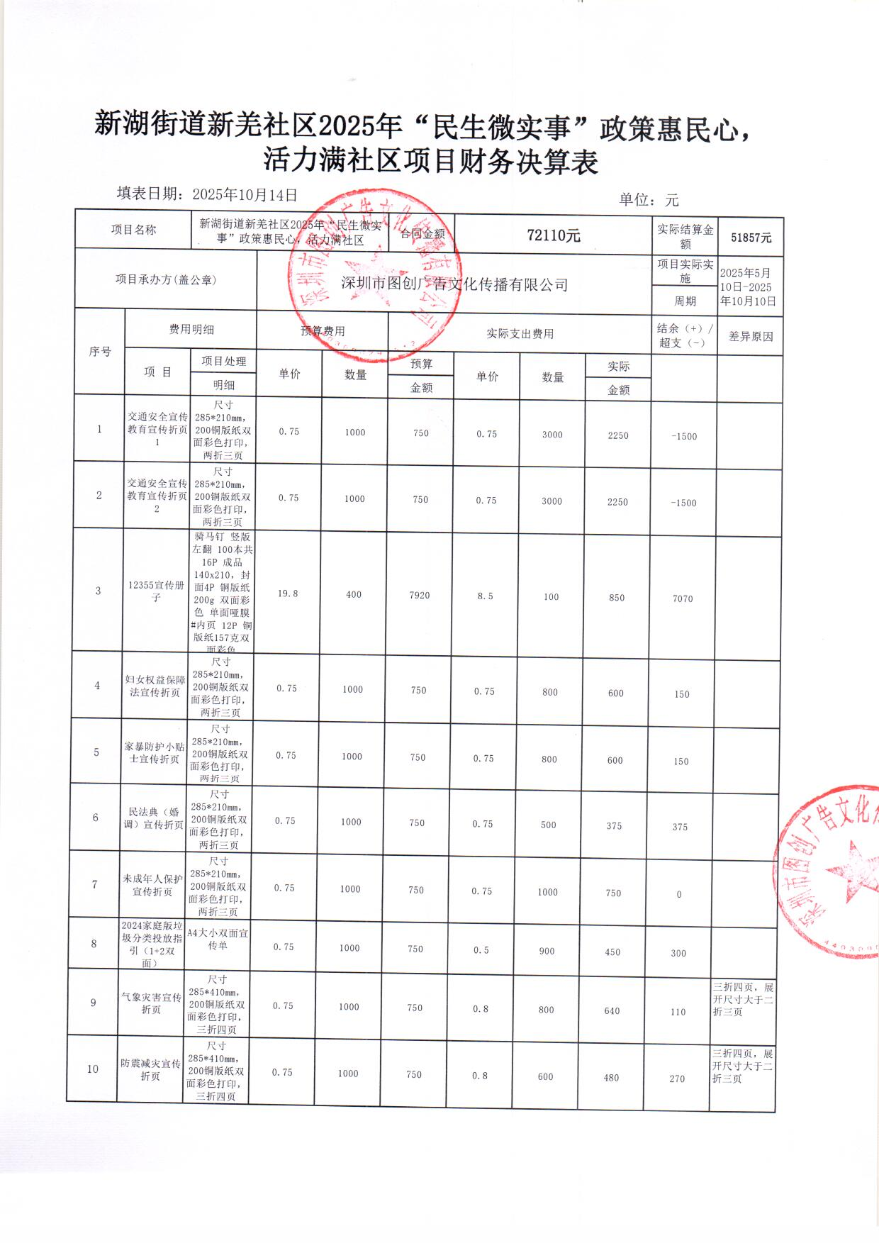 政策惠民心决算表.wps_1