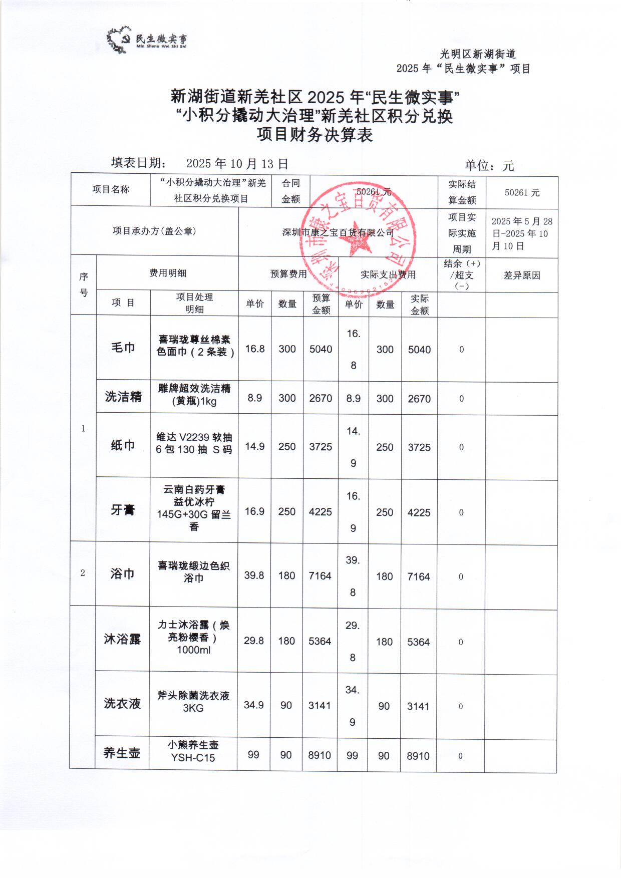 小积分决算表.wps_1