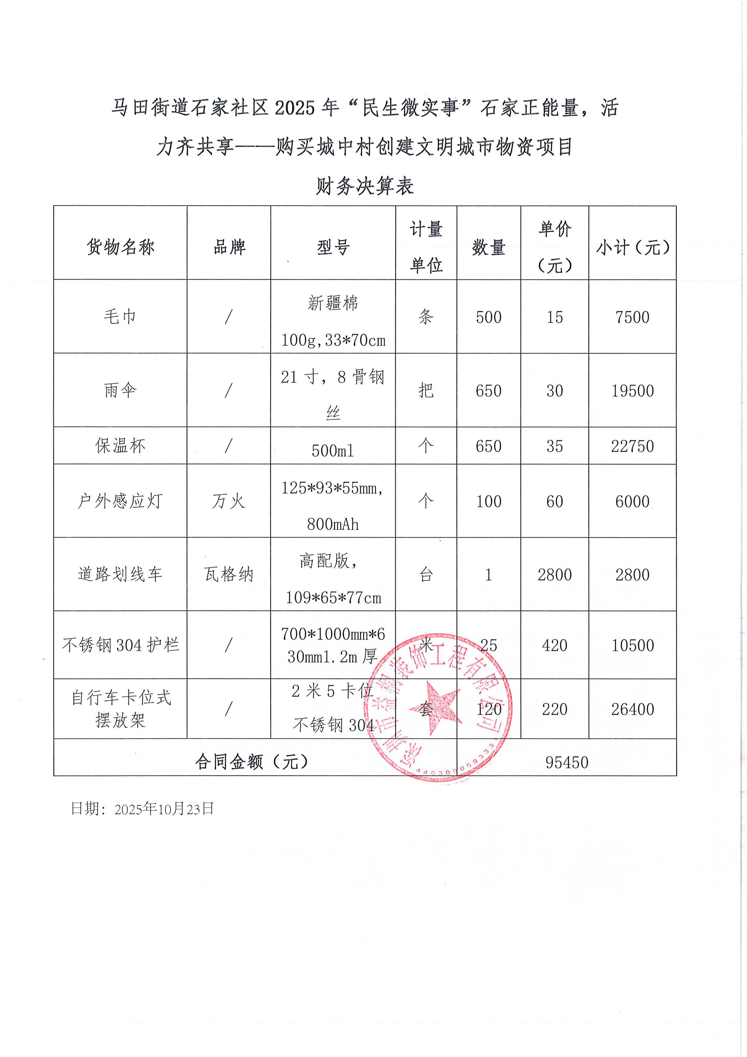 城中村创建文明城市物资项目决算表 (2).jpg