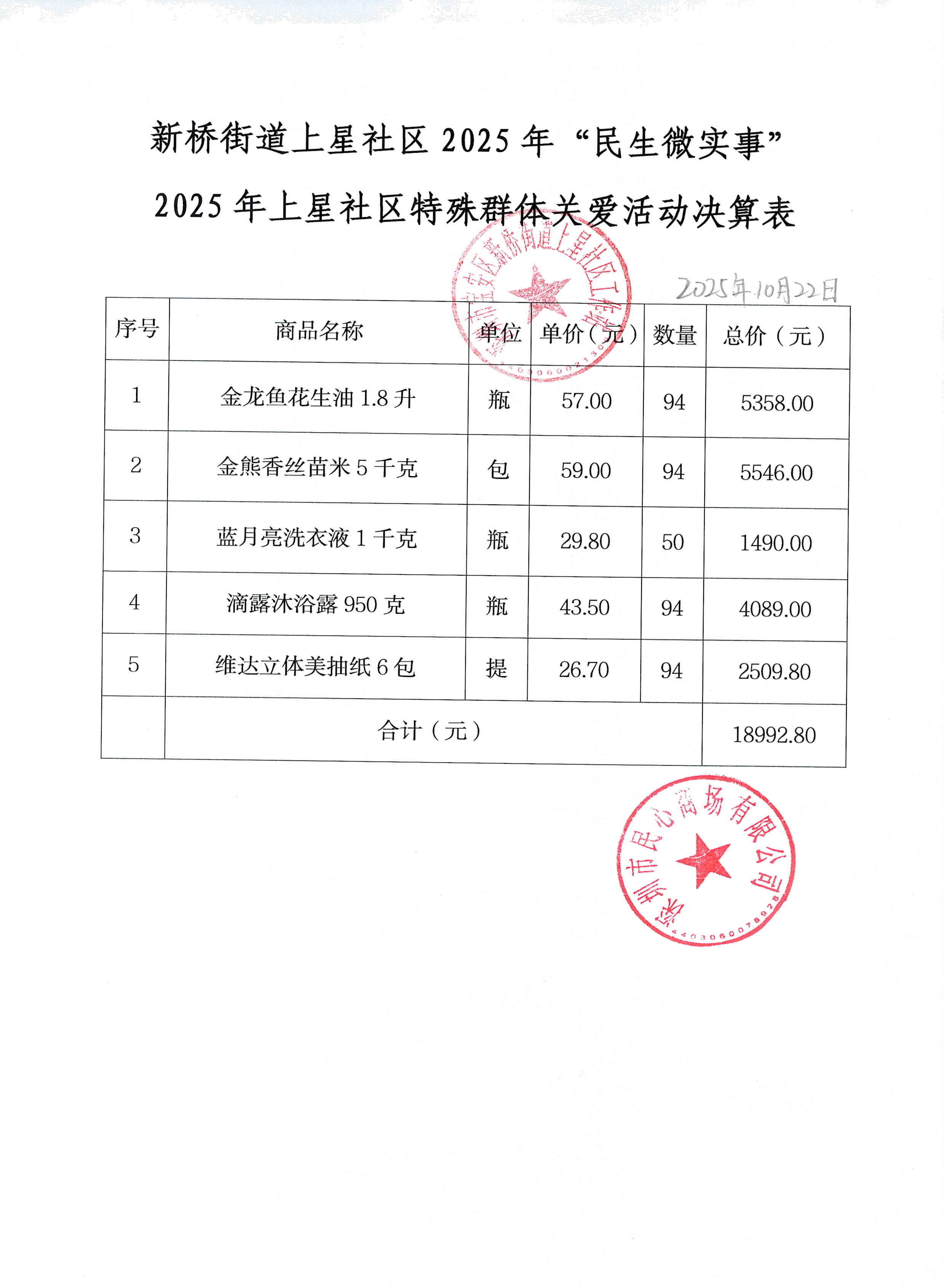 2025年上星社区特殊群体关爱活动决算表.png