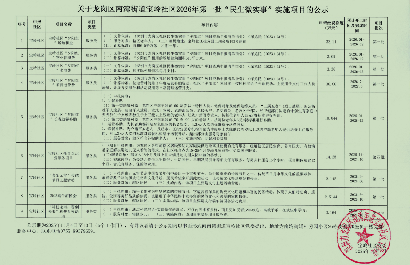 关于龙岗区南湾街道宝岭社区2026年第一批“民生微实事”实施项目公示.png