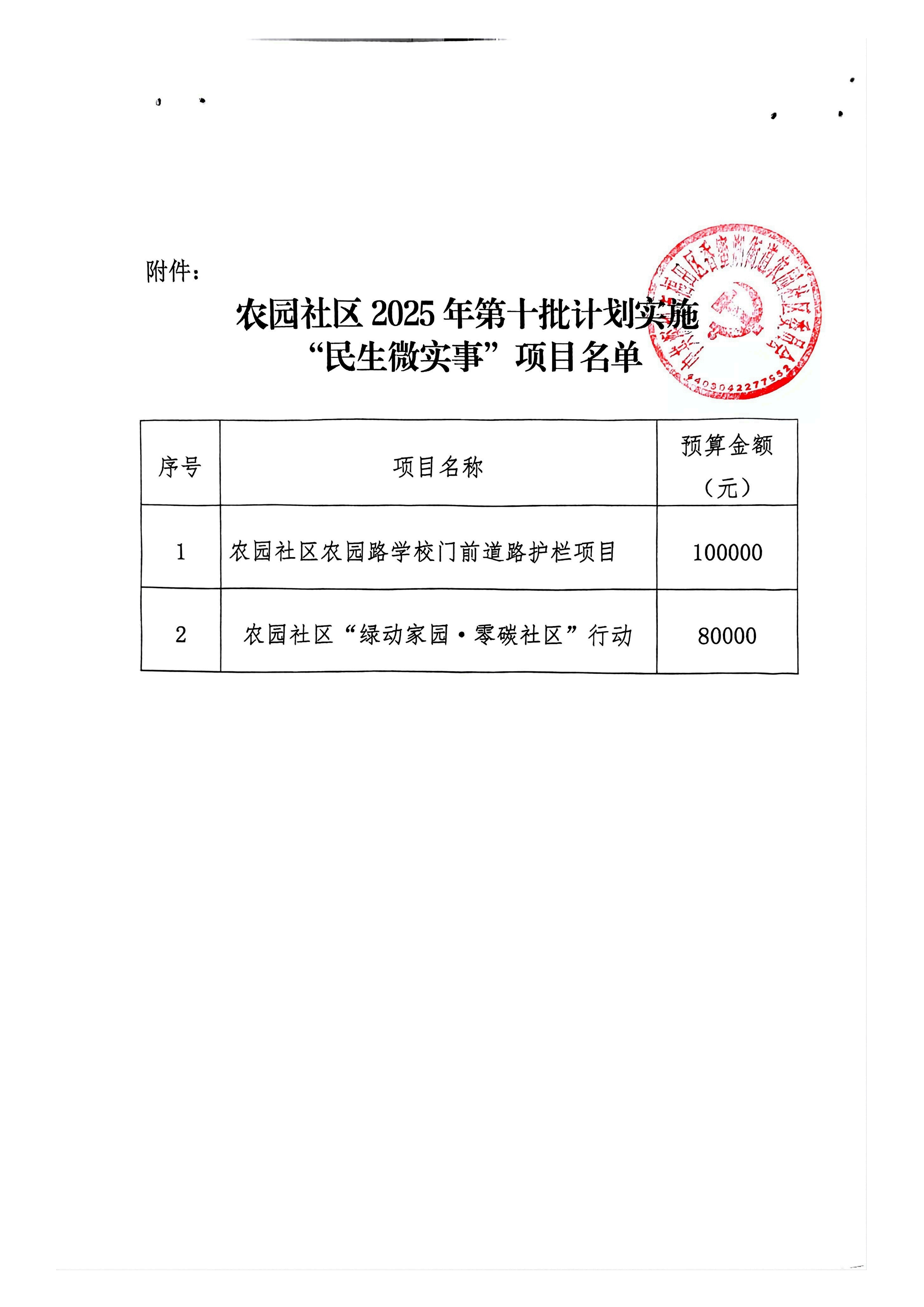 010第十批计划实施项目公示（农园路学校门前道路护栏项目＋“绿动家园&middot;零碳社区”行动）_02.png