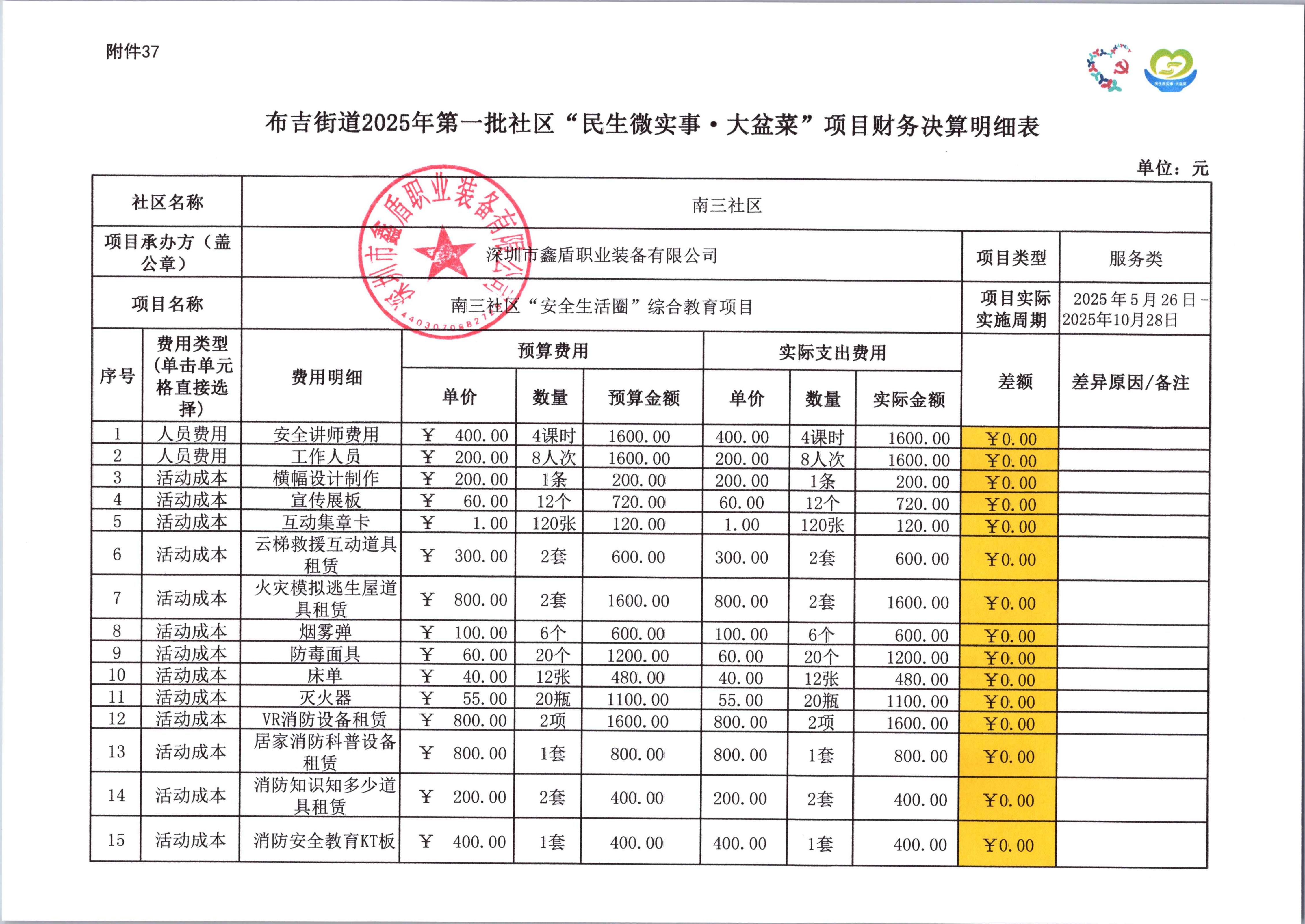 附件37. 项目财务决算明细表_01.jpg
