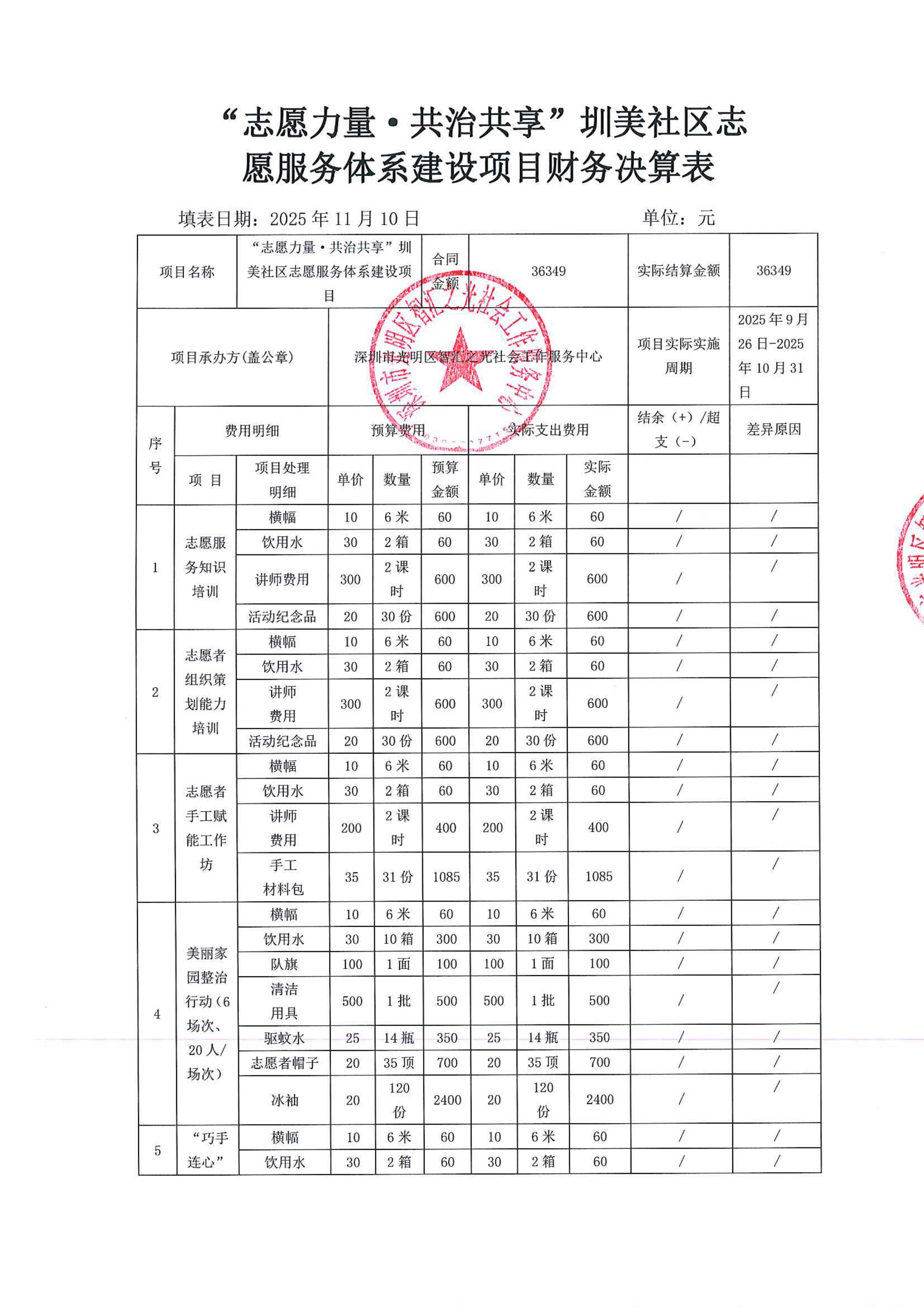 “志愿力量&middot;共治共享”圳美社区志愿服务体系建设项目财务决算表_00.jpg