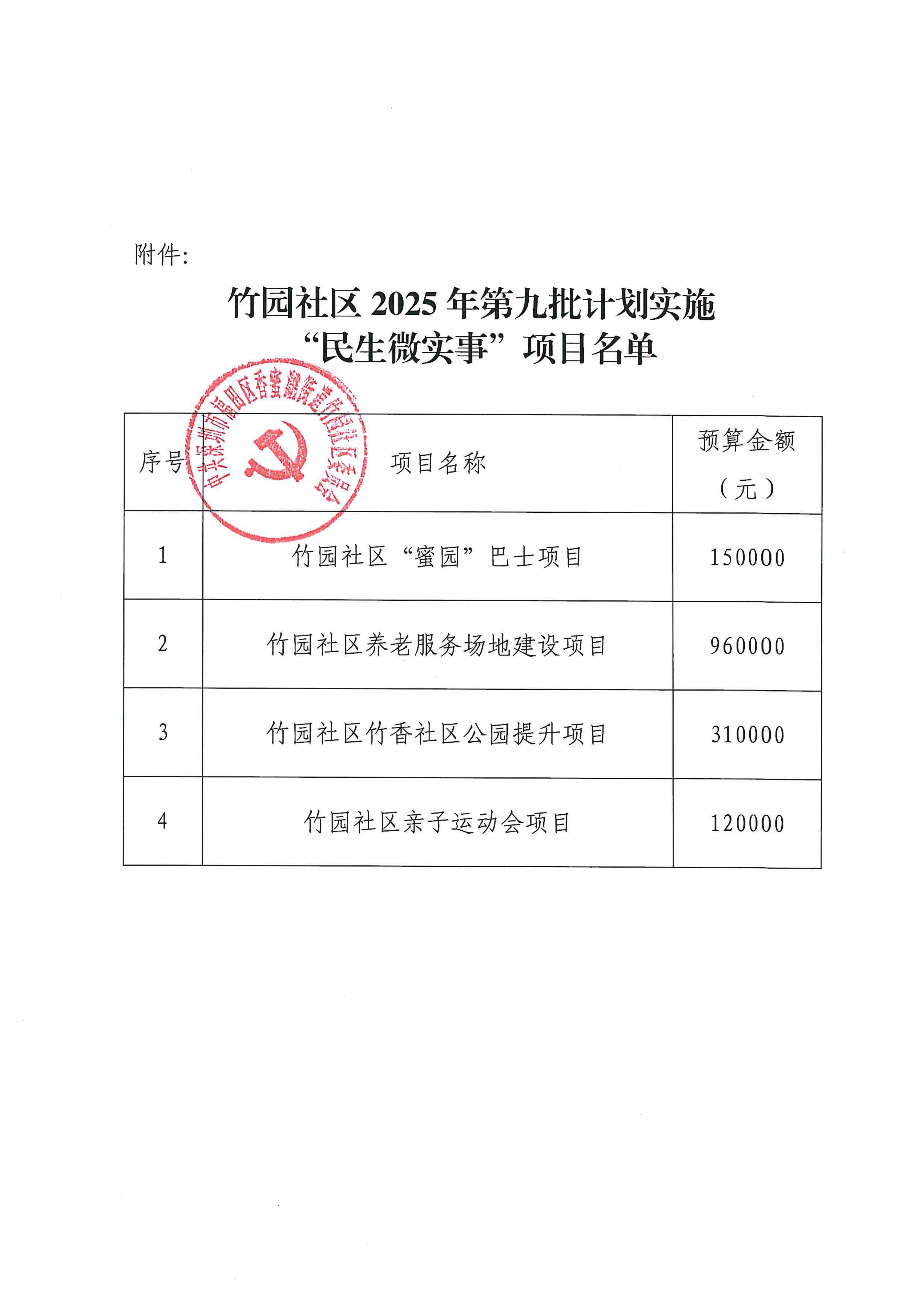 关于公布竹园社区2025年“民生微实事”计划实施项目名单的公告（第九批）_02.jpg