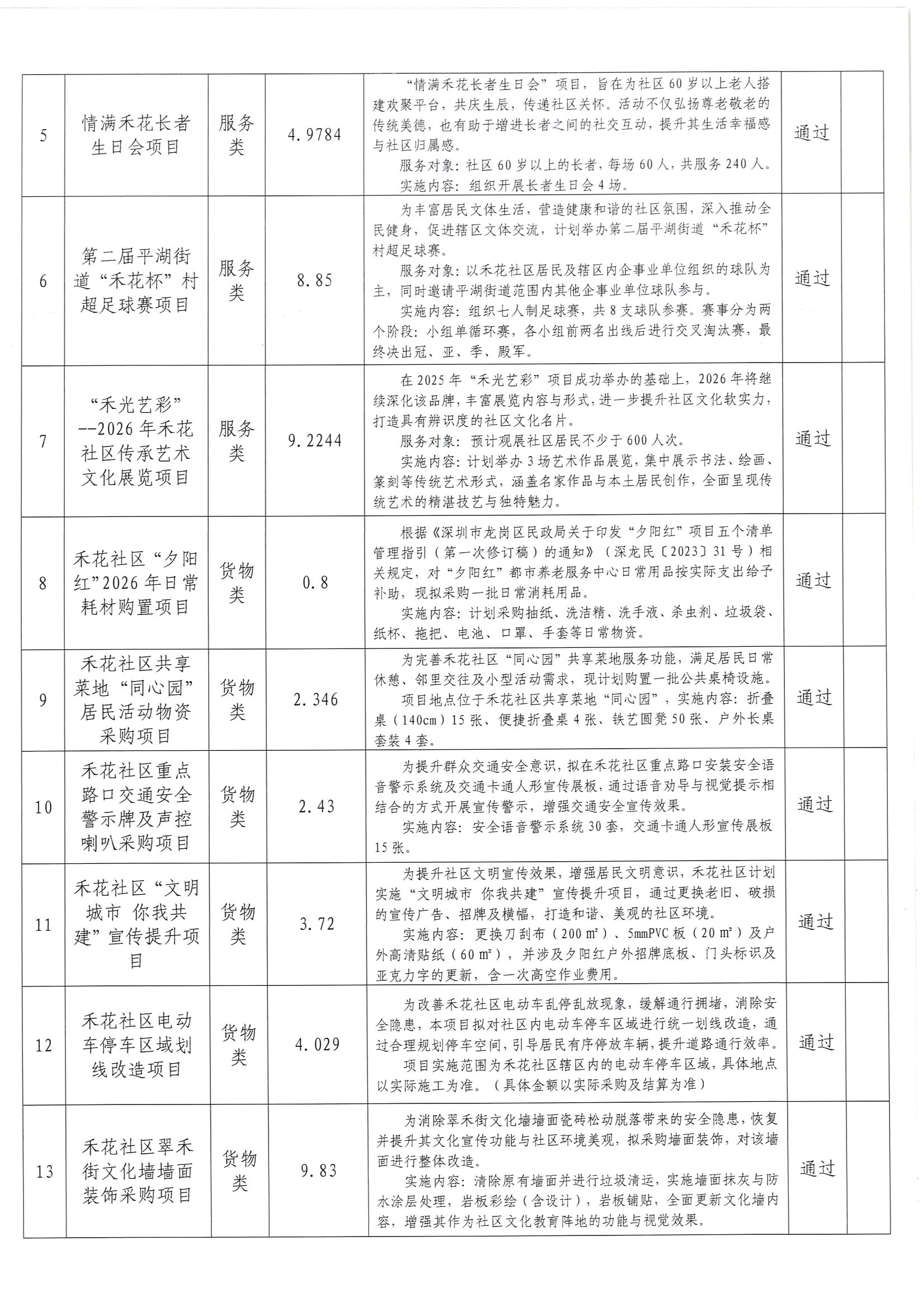 平湖街道党工委（扩大）会议2026年第一批社区项目会议公示_页面_2.png