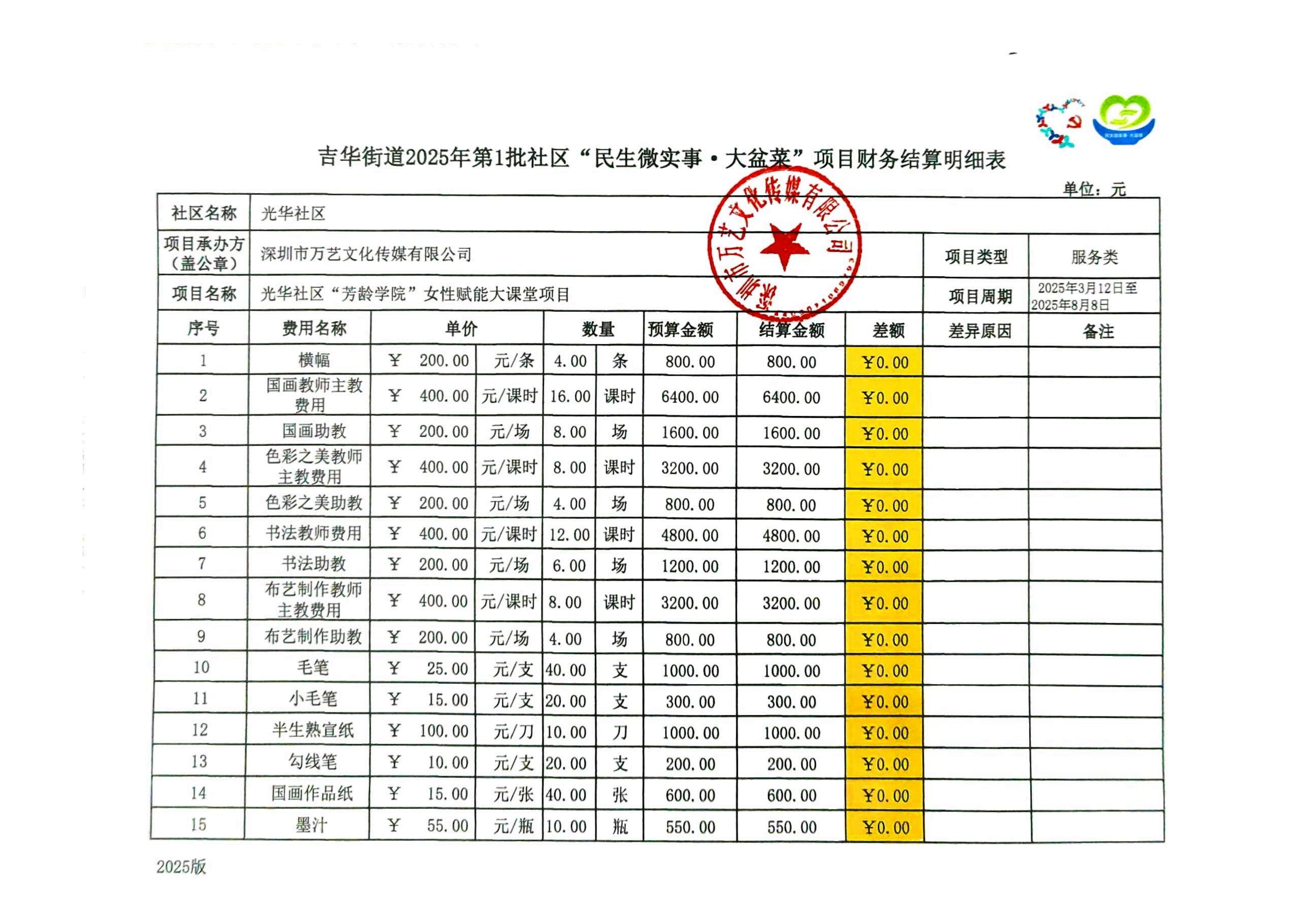 22、2025光华社区项目财务结算明细表_01.jpg