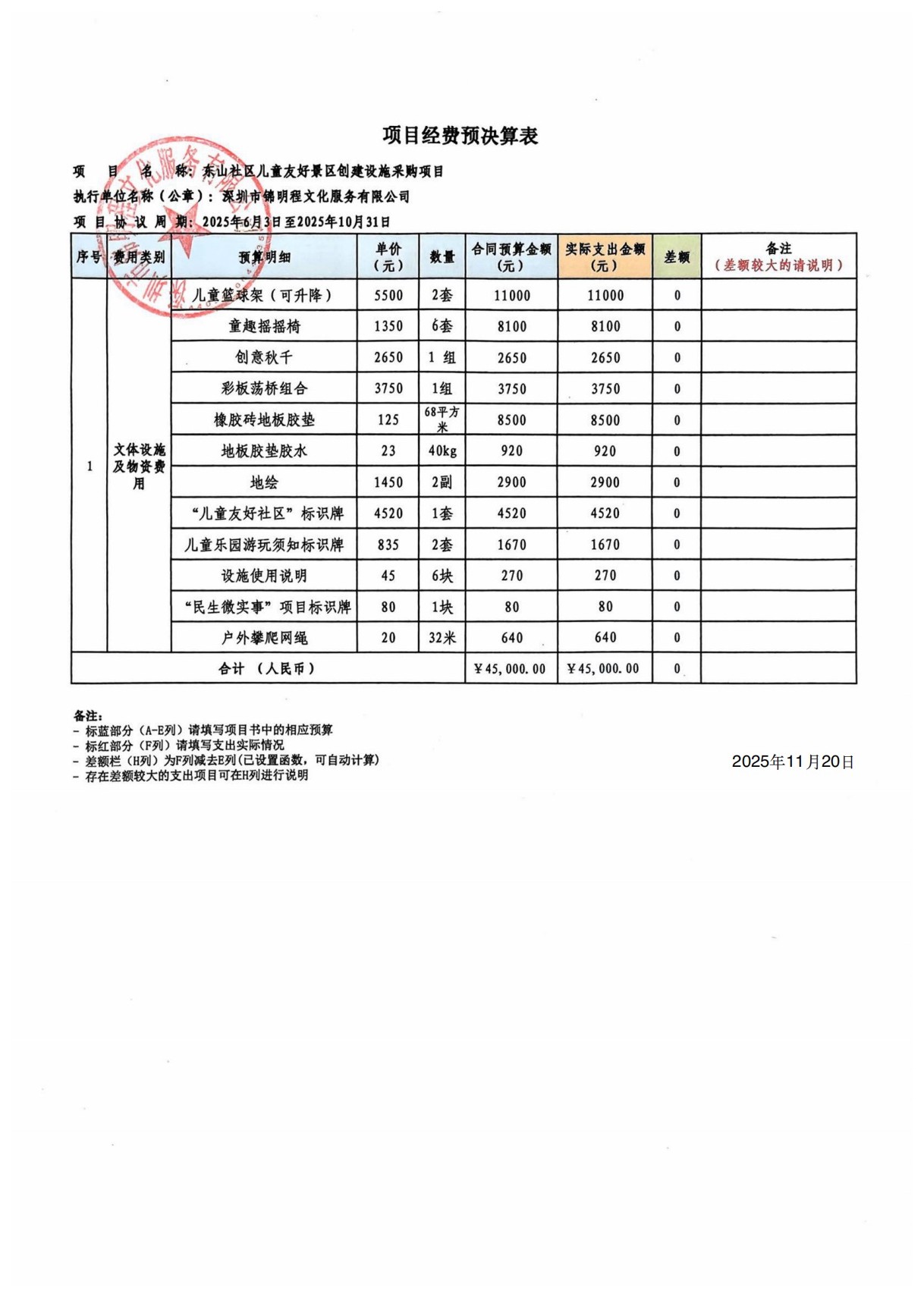 东山社区儿童友好景区创建设施采购项目预决算公示表.jpg