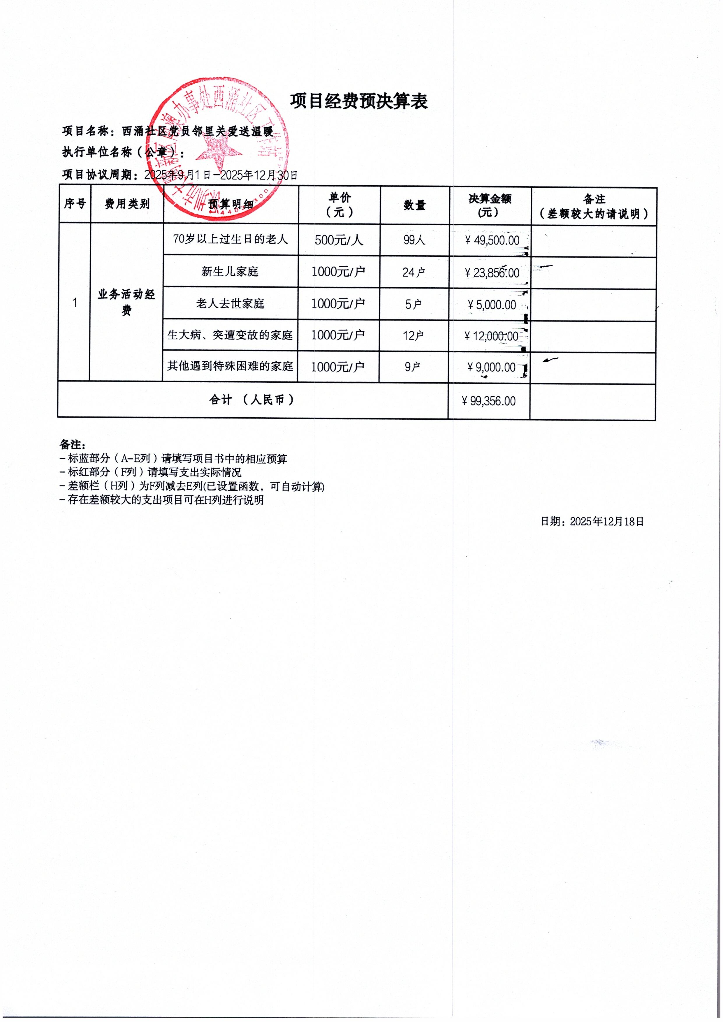 西涌社区党员邻里关爱送温暖（预决算）_0001.jpg