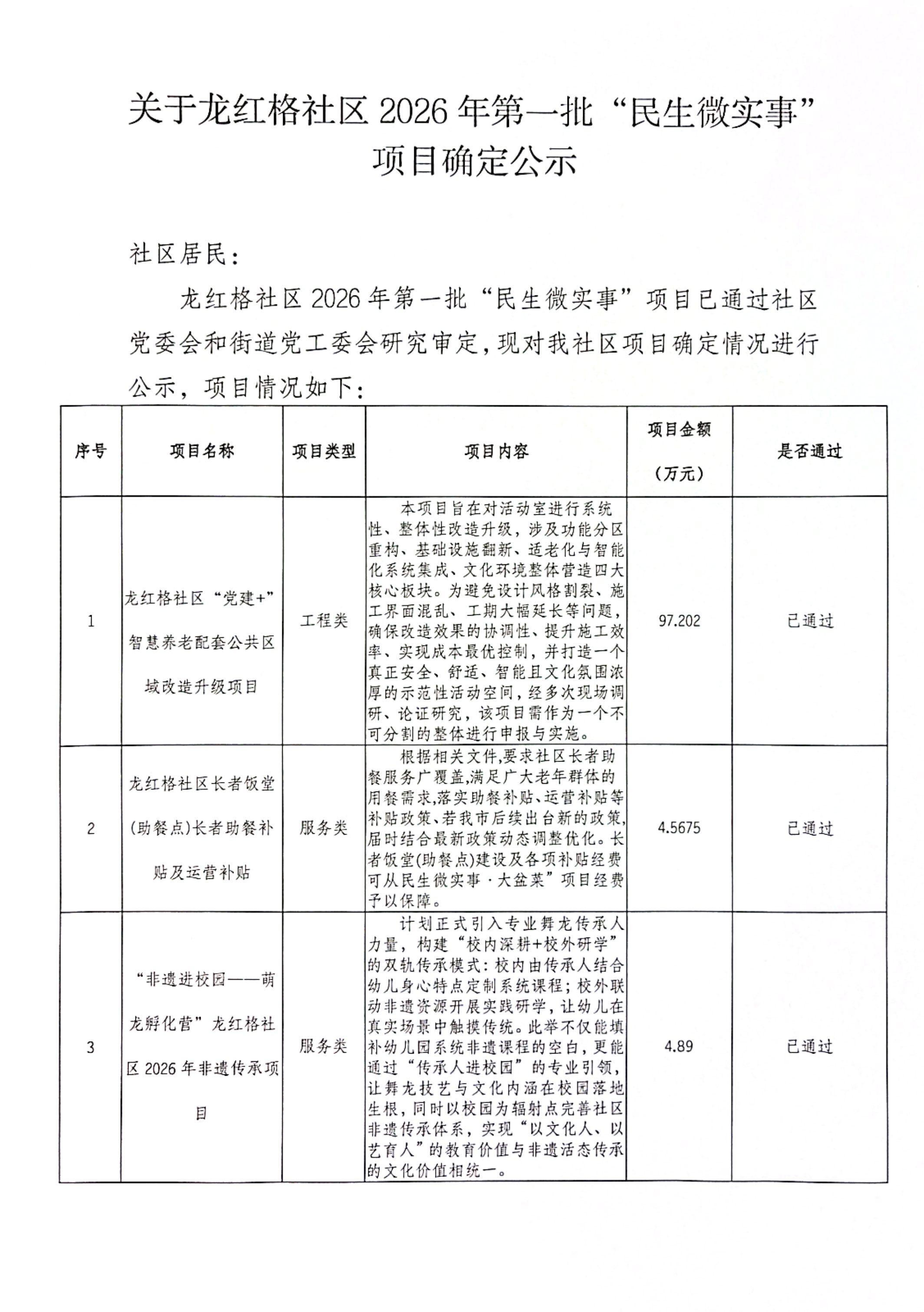 龙红格社区民生实事公示_1.jpg