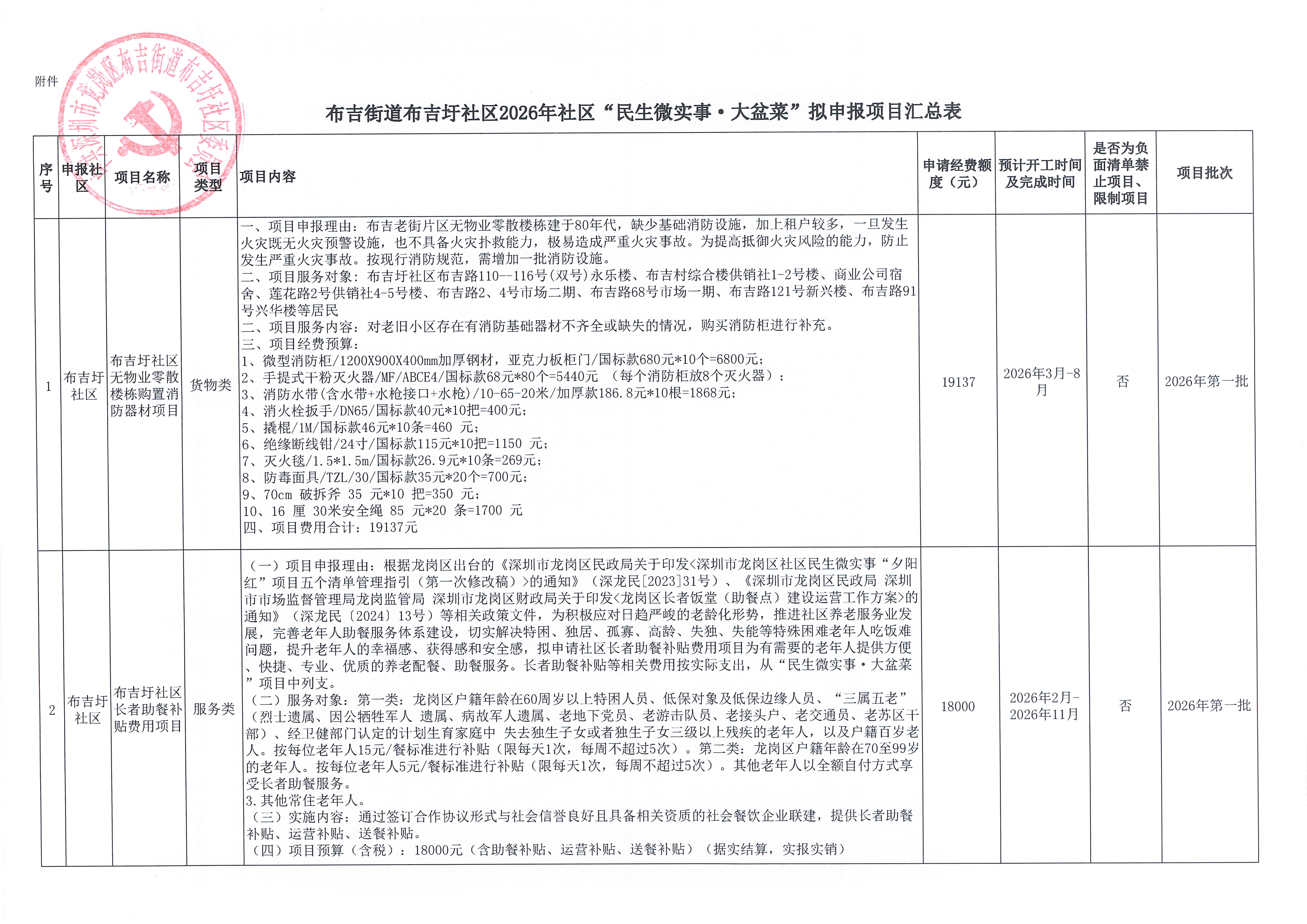 附件：布吉街道布吉圩社区2026年社区“民生微实事&middot;大盆菜”拟申报项目汇总表（2）.jpg