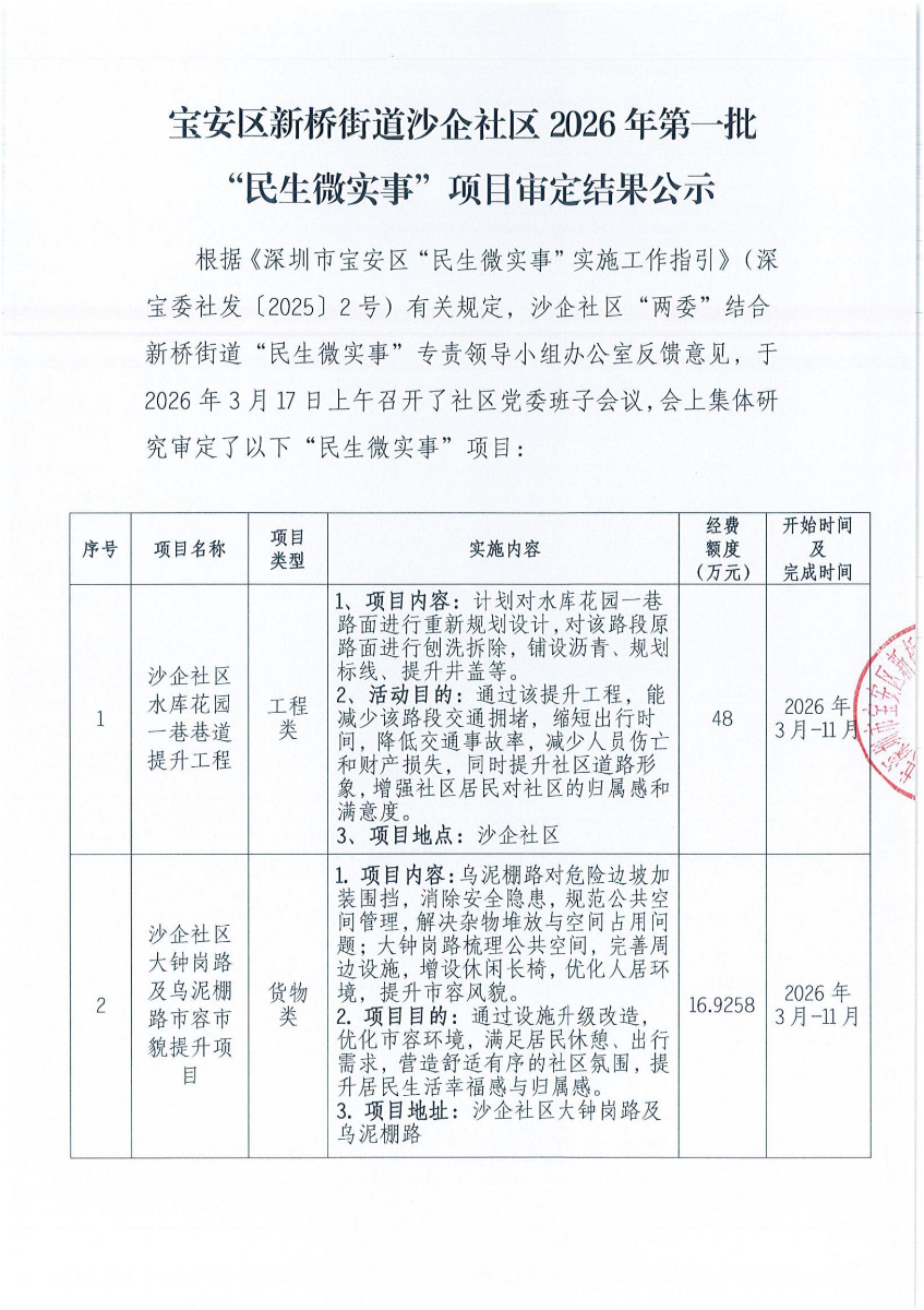 沙企社区2026年第一批民微立项公示_00.jpg