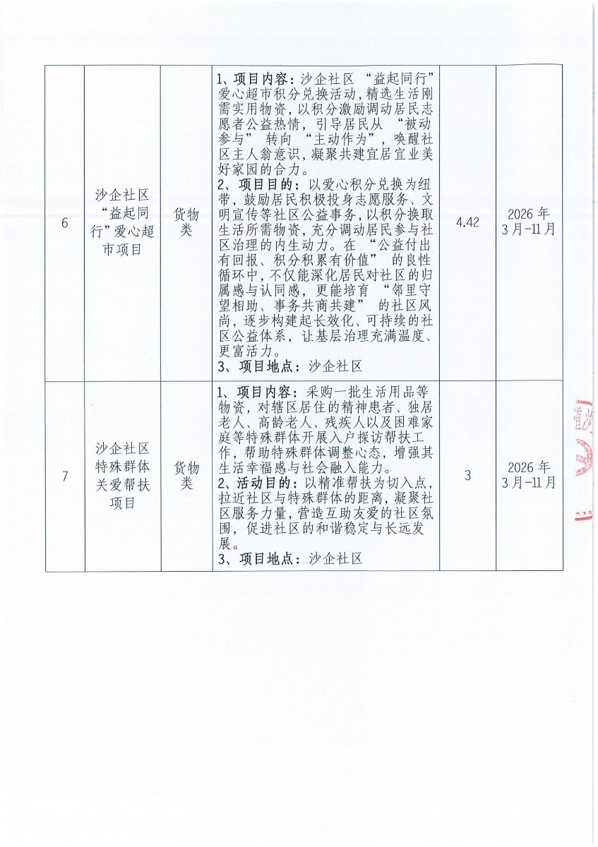 沙企社区2026年第一批民微立项公示_02.jpg