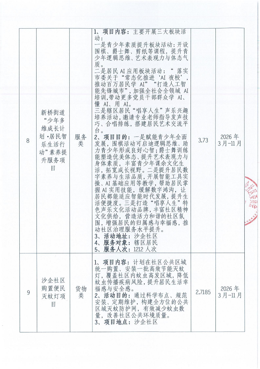 沙企社区2026年第一批民微立项公示_03.jpg