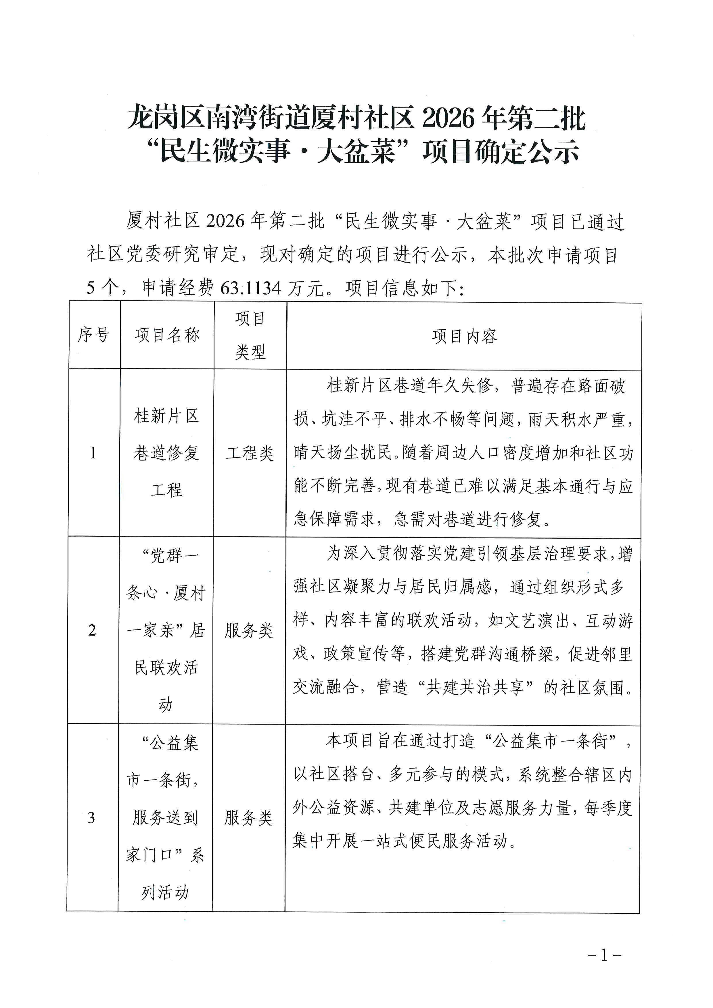 项目公示 龙岗区南湾街道厦村社区2026年第二批“民生微实事&middot;大盆菜”项目确定公示1.jpg