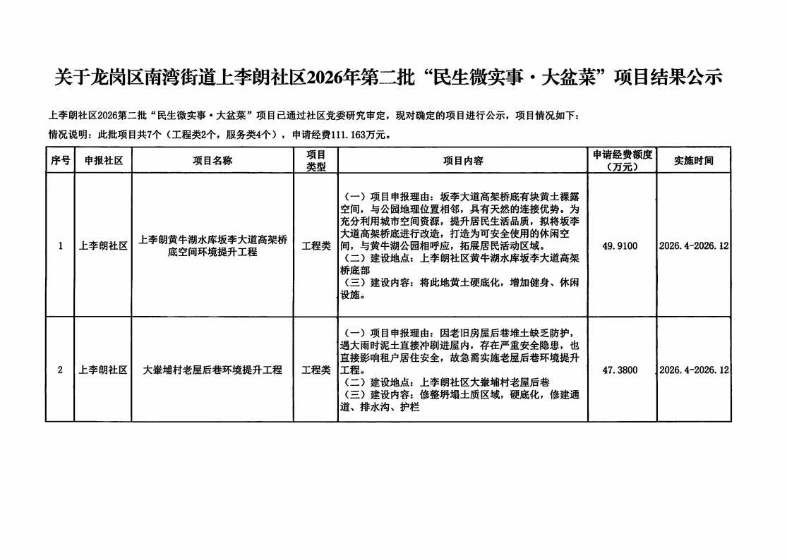 001-上李朗社区2026年第二批大盆菜项目公示.png