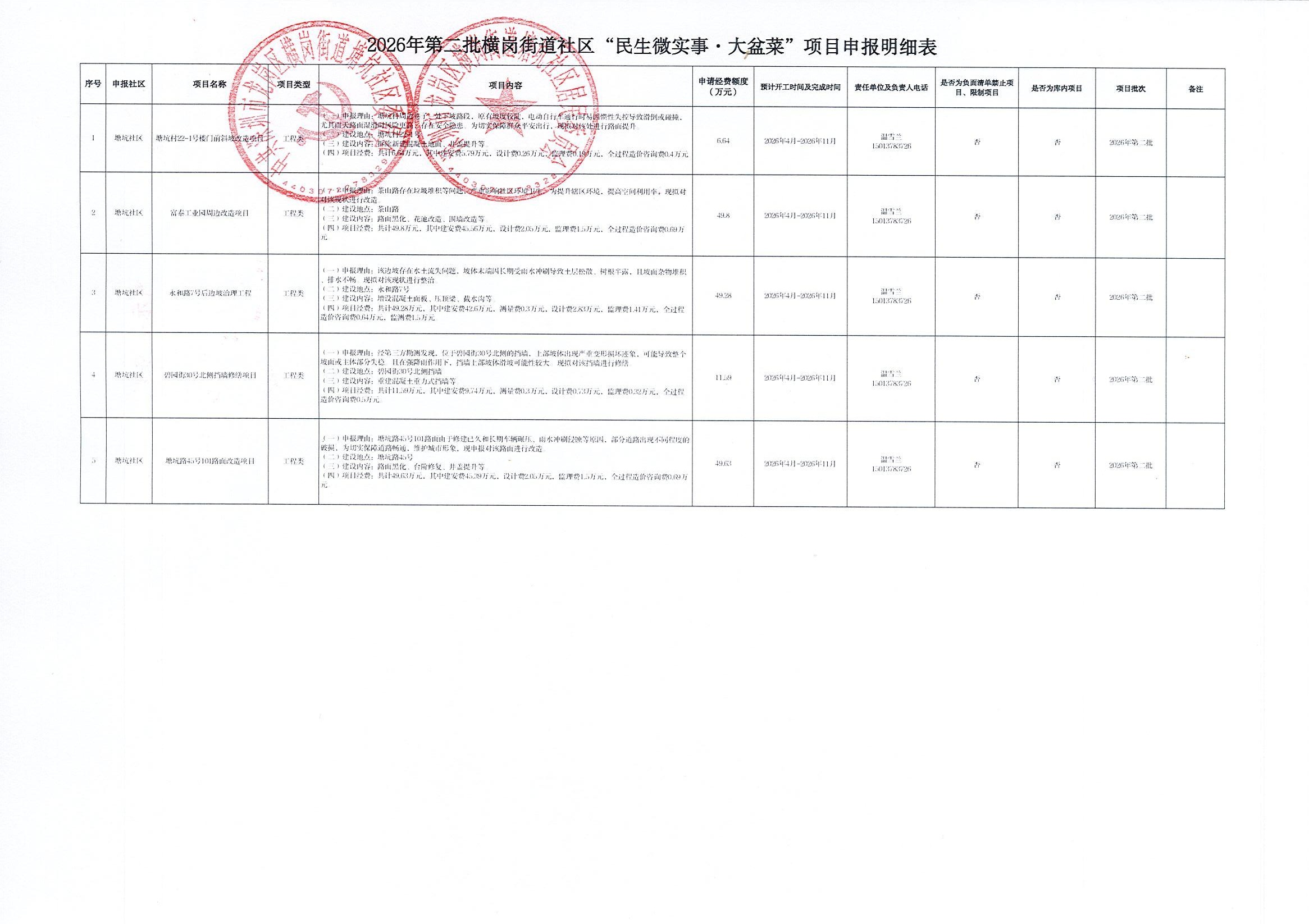 2026年第二批街道过会项目结果公示2.jpg