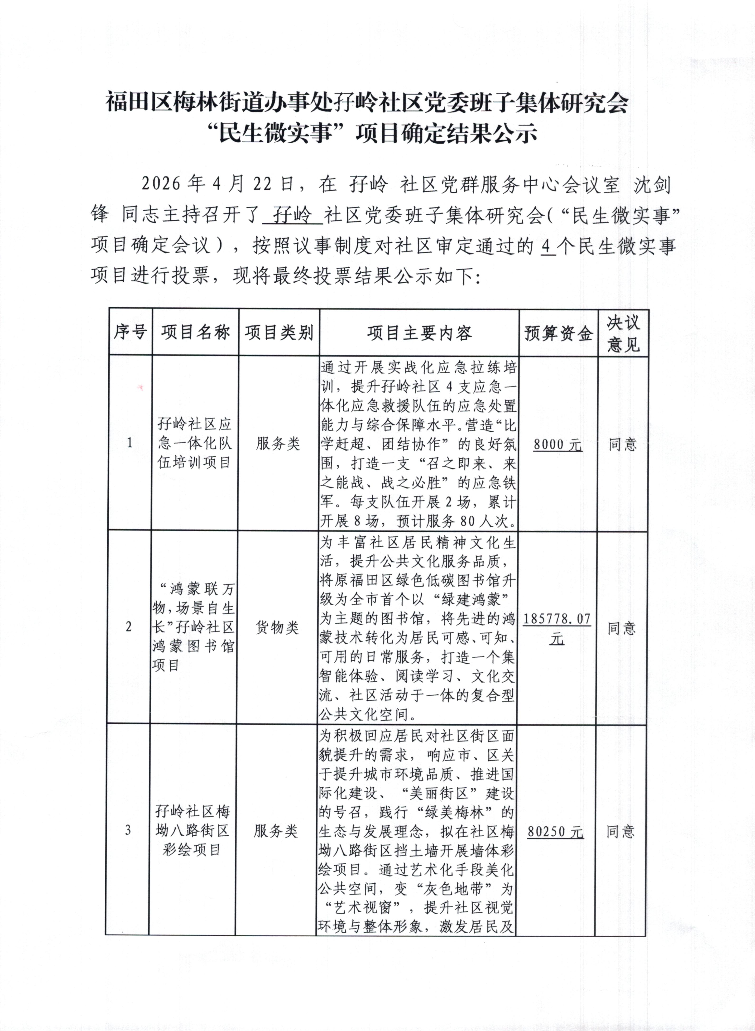 6.民生微实事”项目确定结果公示（4个项目）doc_01.jpg