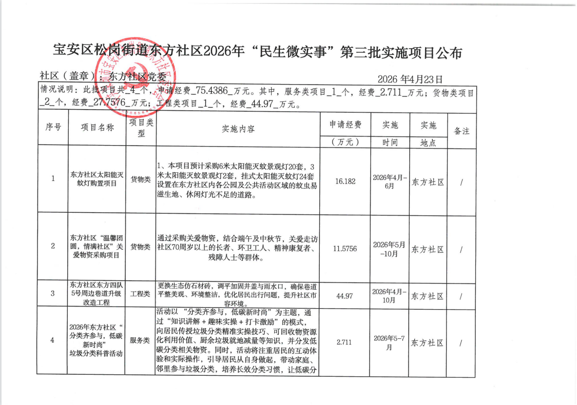 宝安区松岗街道东方社区2026年“民生微实事”第三批实施项目公布.png