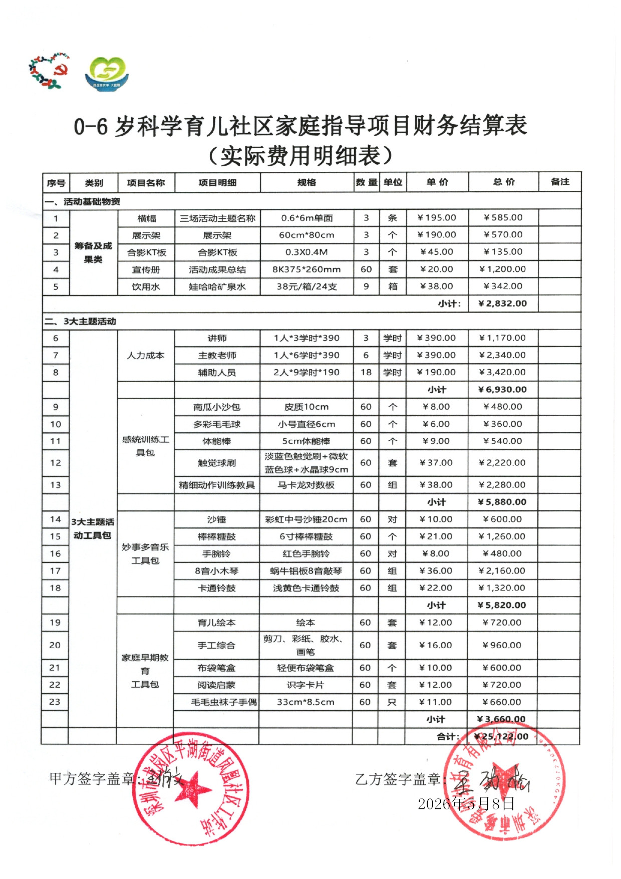 0-6岁科学育儿社区家庭指导项目  结算表公示_page-0001_副本(2).jpg